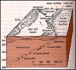 Figure 3 from Classificação de granitos hercínicos portugueses com